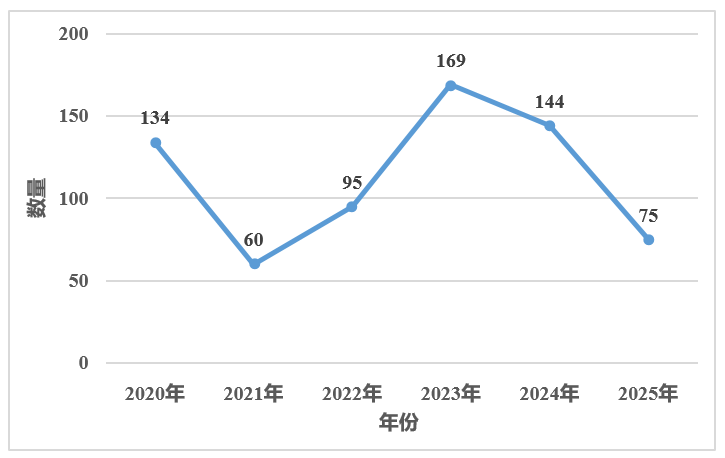 欧盟,饲料,添加剂,饲料添加剂法规