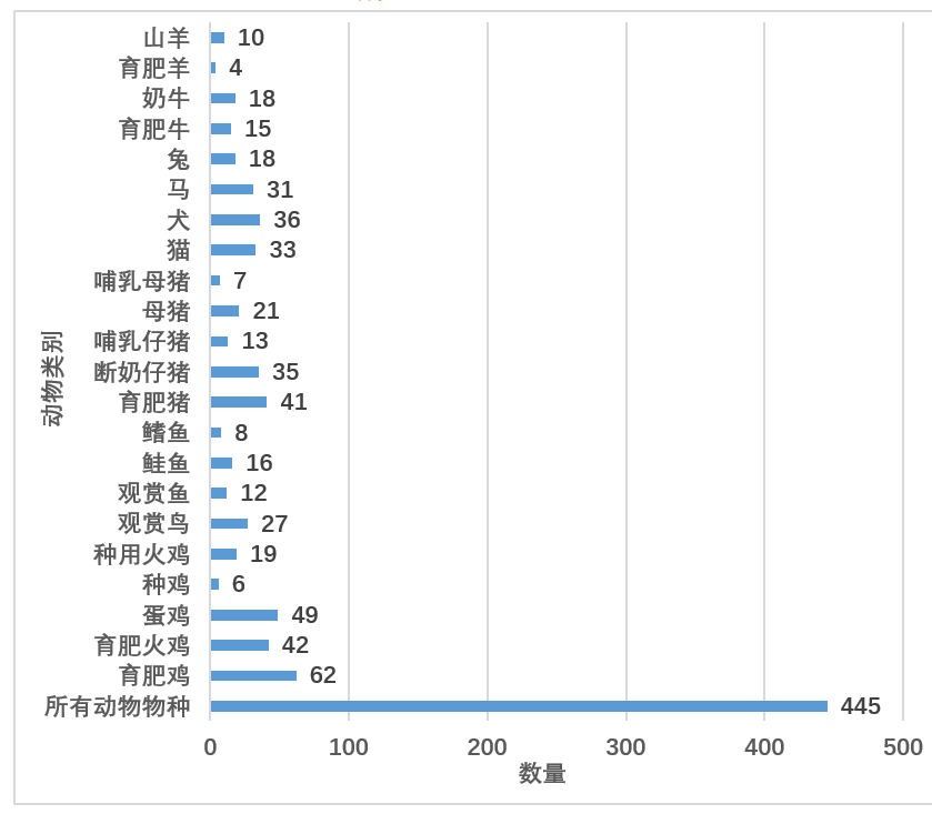 欧盟,饲料,添加剂,饲料添加剂法规