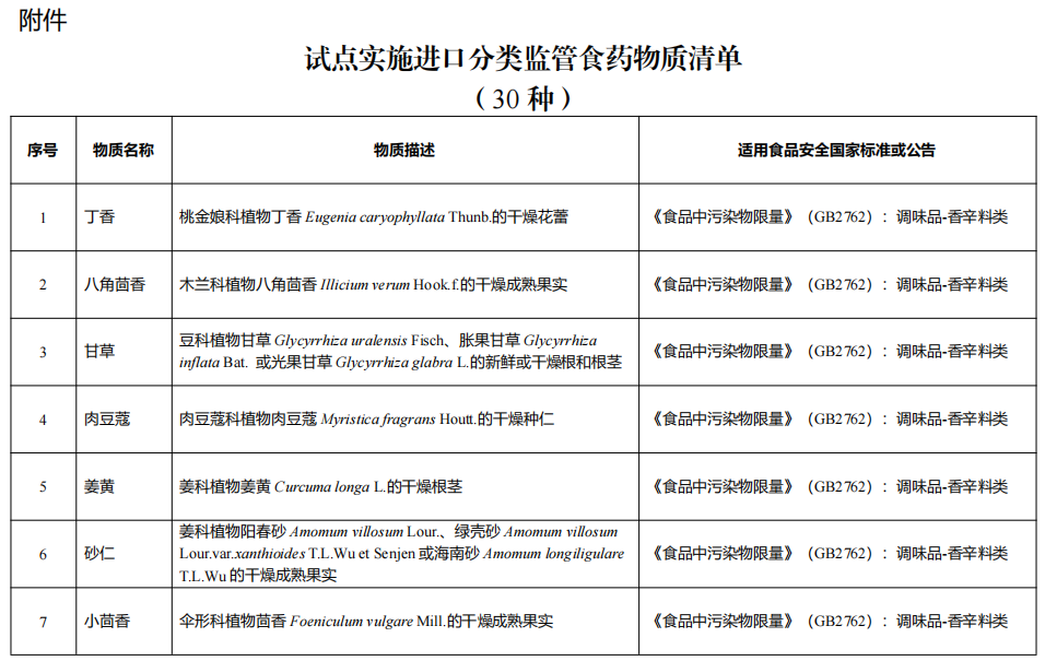海关,卫健委,进口食药,物质分类,管理试点