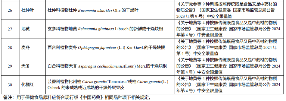 海关,卫健委,进口食药,物质分类,管理试点