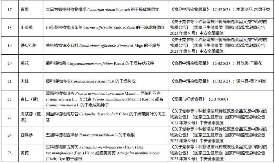 海关,卫健委,进口食药,物质分类,管理试点