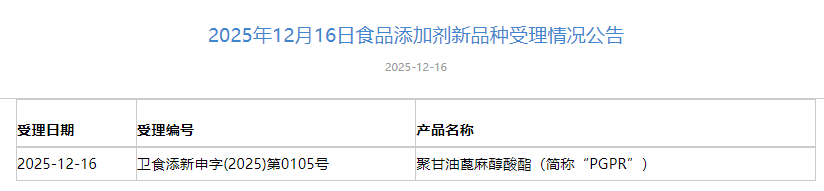 三新食品,受理动态,国家卫健委,布克鲁维毕赤酵母,食品原料,食品添加剂