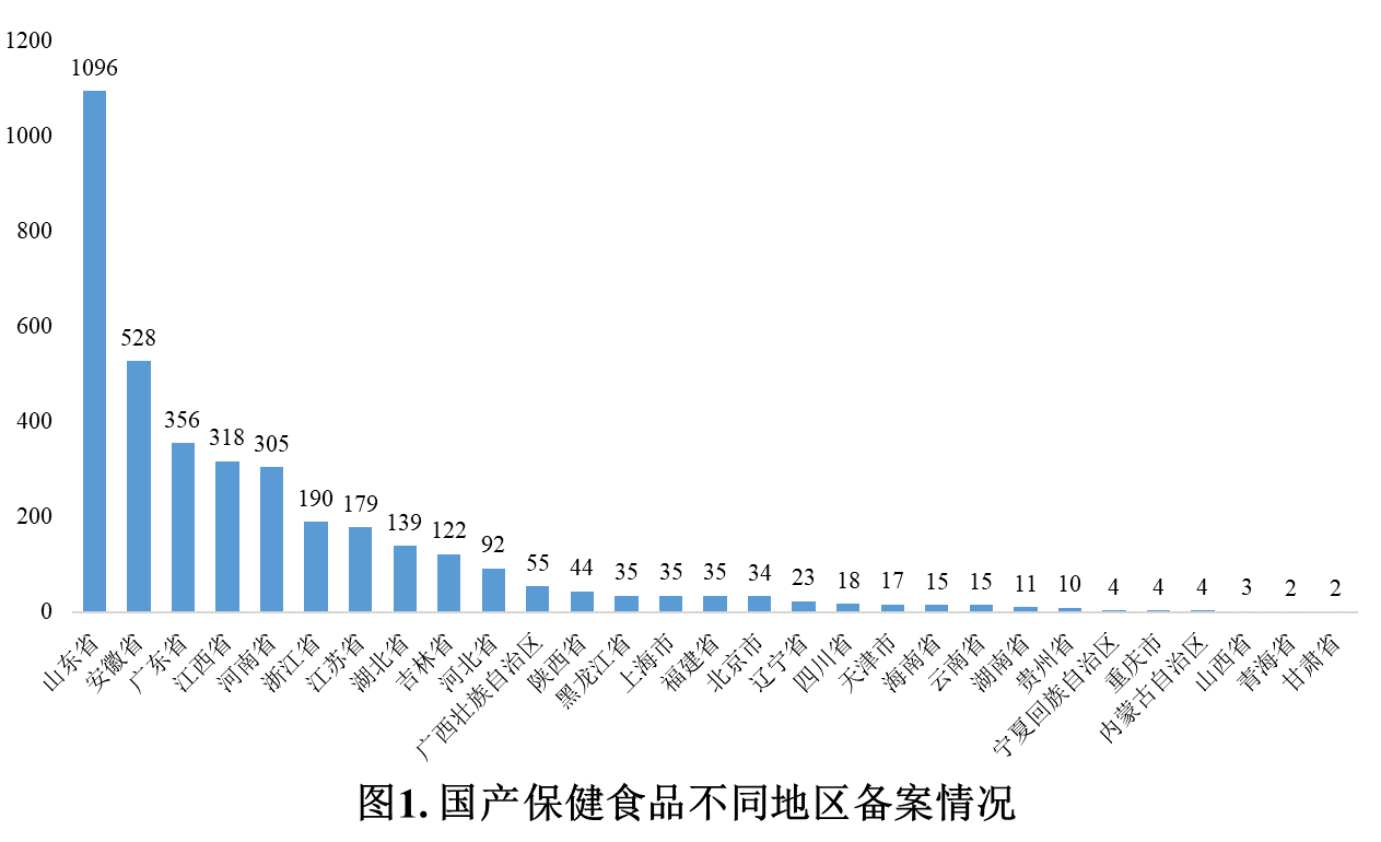 保健食品,备案,国产保健食品,进口保健食品
