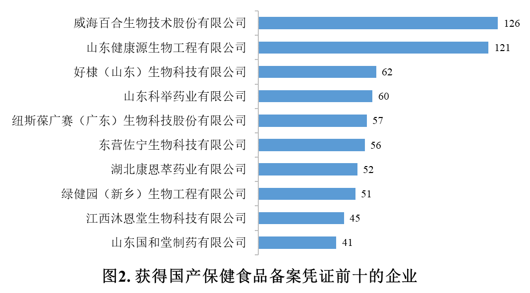 保健食品,备案,国产保健食品,进口保健食品