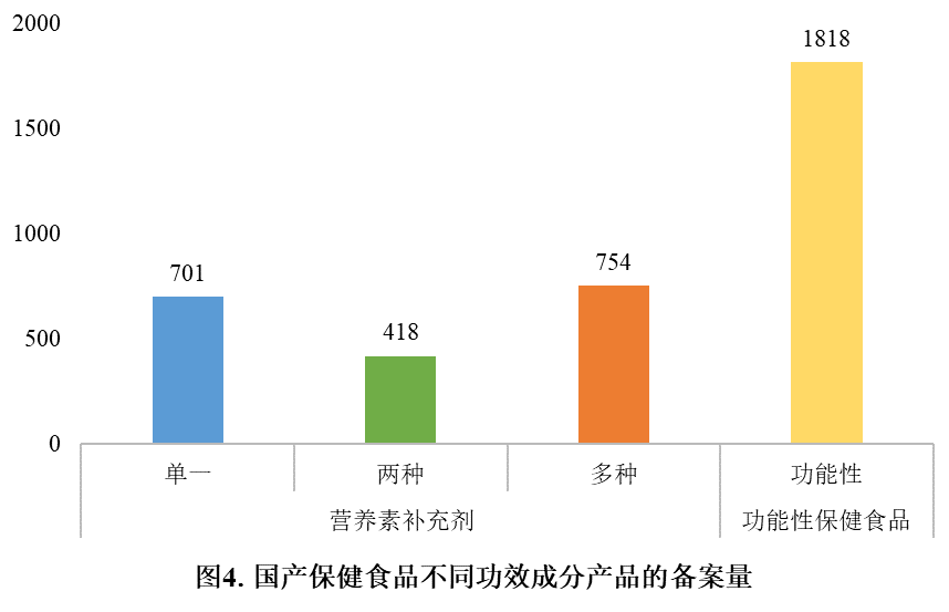 保健食品,备案,国产保健食品,进口保健食品