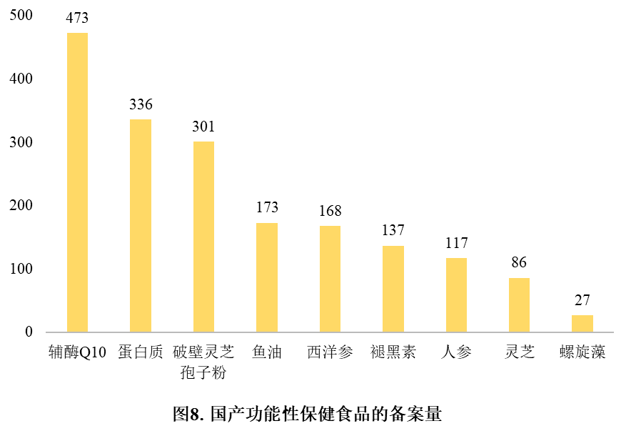保健食品,备案,国产保健食品,进口保健食品