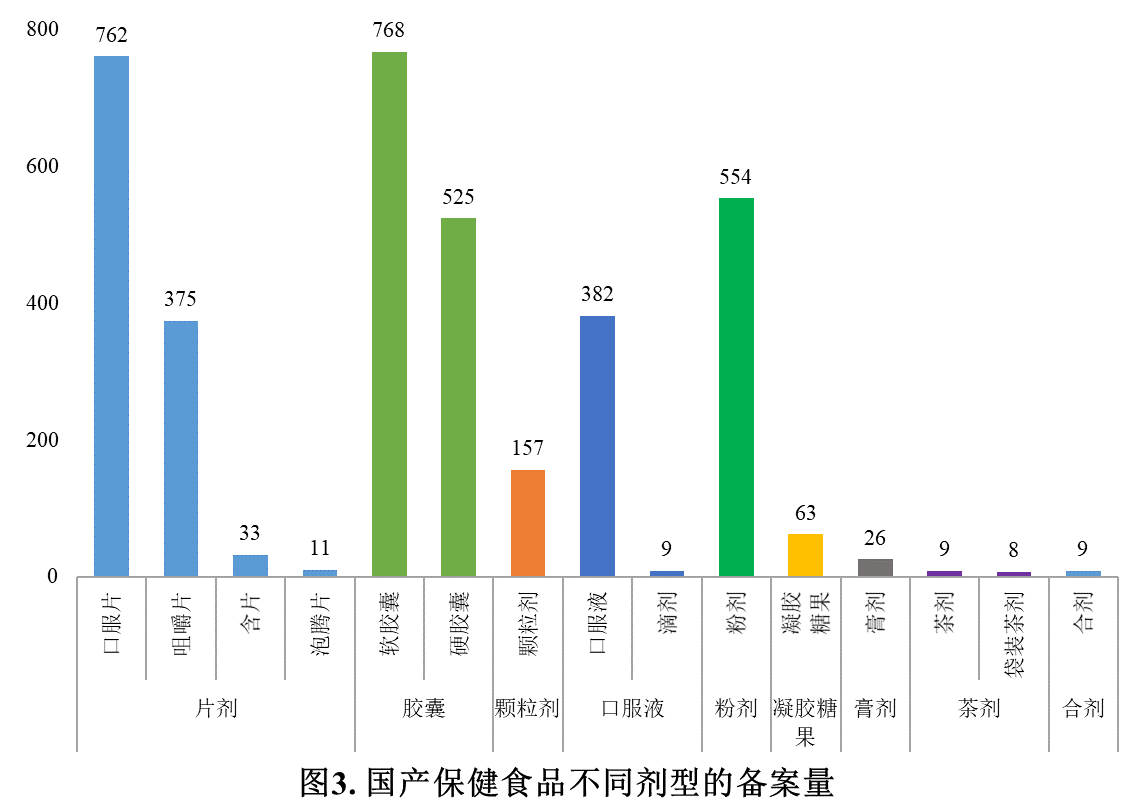 保健食品,备案,进口DHA藻油,国产原料剂型