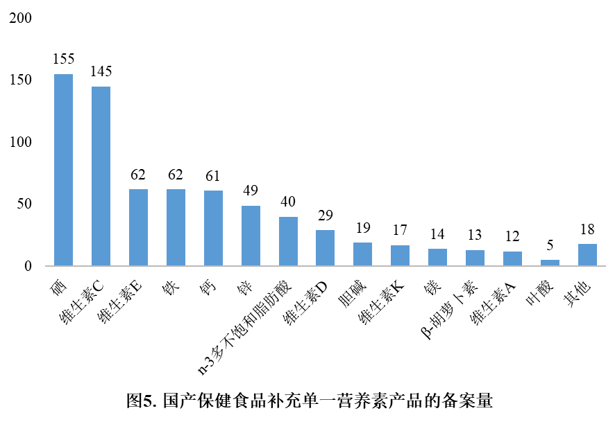 保健食品,备案,进口DHA藻油,国产原料剂型