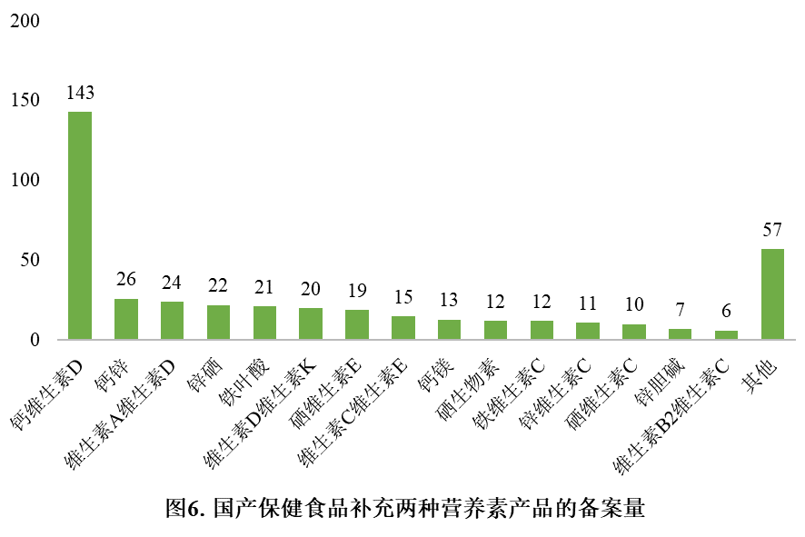 保健食品,备案,进口DHA藻油,国产原料剂型