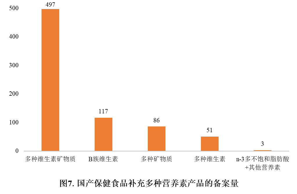 保健食品,备案,进口DHA藻油,国产原料剂型