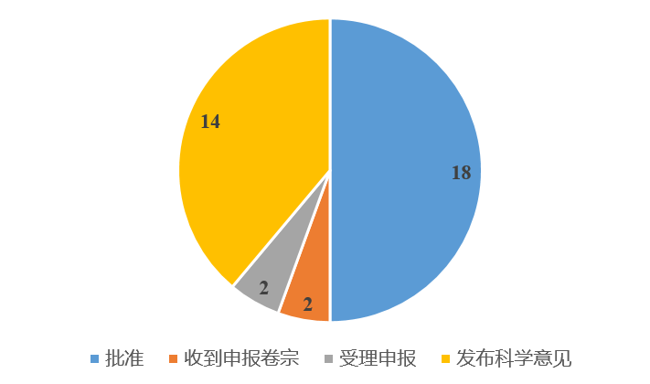 欧盟,新食品添加剂,年报,微生物工艺,代糖物质,申报