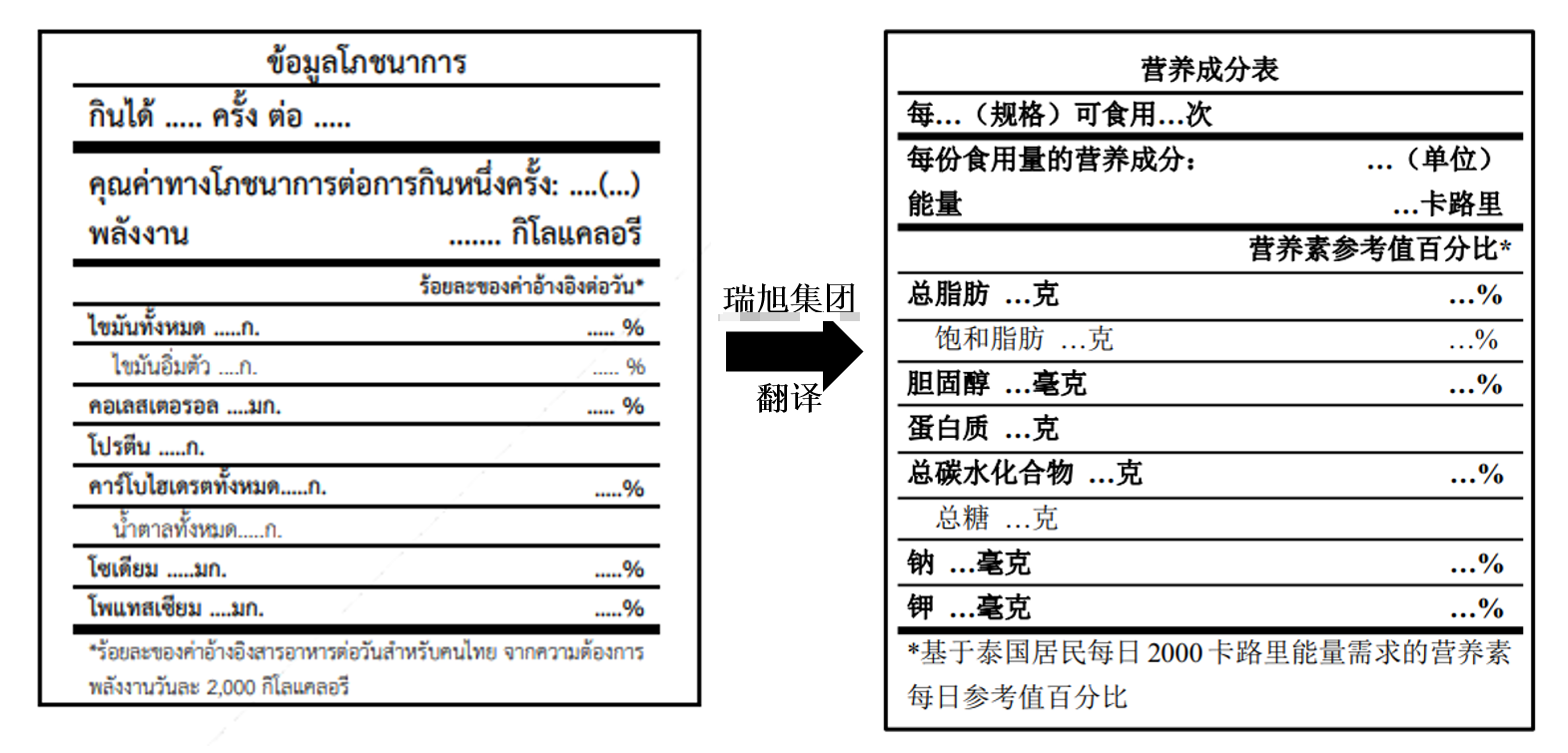 泰国,预包装,食品,标签,审核