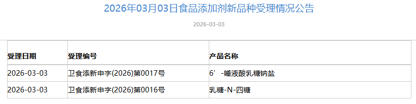 三新食品,受理动态,多种母乳低聚糖HMO,受理