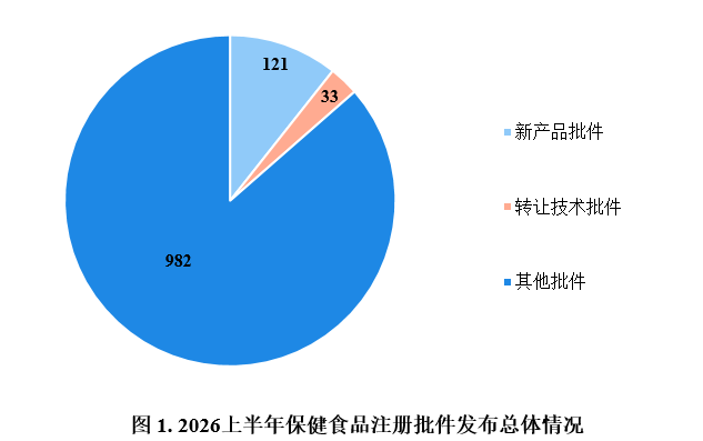保健食品,注册,进口产品,北京