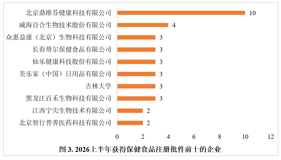 保健食品,注册,进口产品,北京