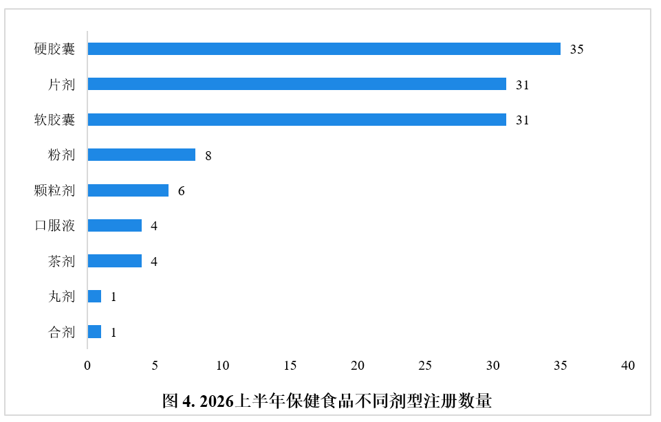 保健食品,注册,进口产品,北京