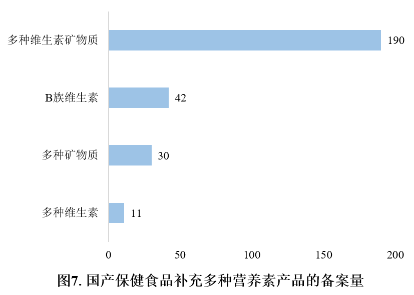 保健食品,备案,情况分析,产品剂型