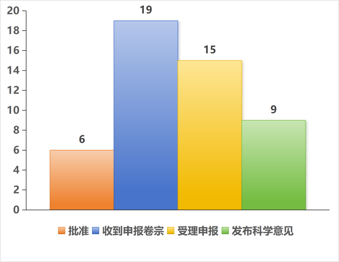 C:/Users/Administrator/Desktop/图片1.png图片1