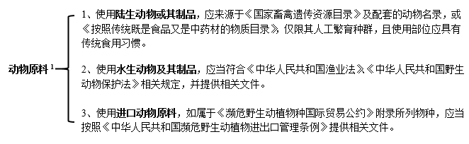 保健食品注册,动物原料,禁用,植物原料