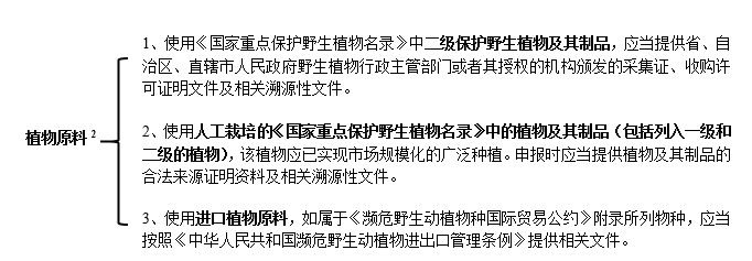 保健食品注册,动物原料,禁用,植物原料