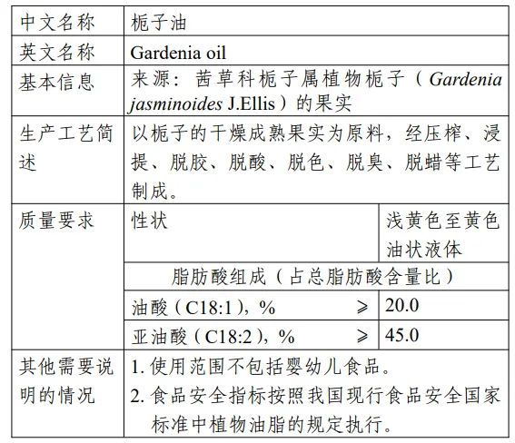 威尼斯镰刀菌蛋白,褐藻寡糖,β-乳球蛋白,发酵法,新食品原料