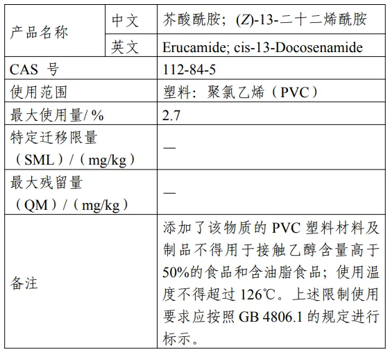 芥酸酰胺,食品相关产品,新品种,公开征求