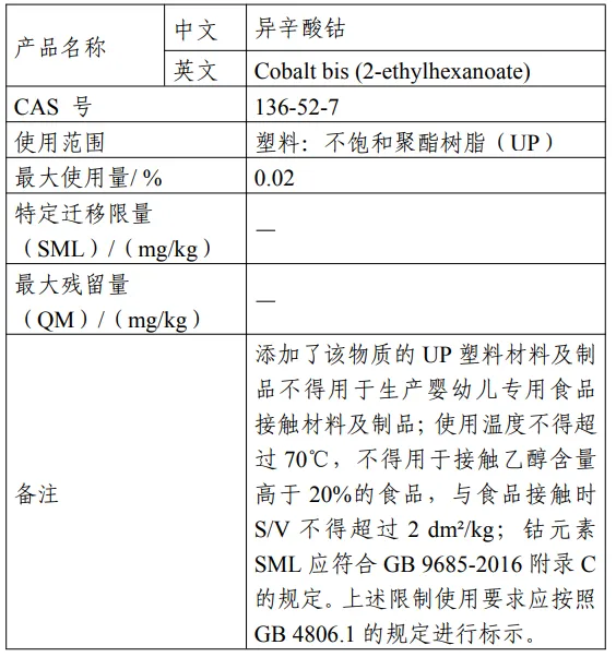 芥酸酰胺,食品相关产品,新品种,公开征求