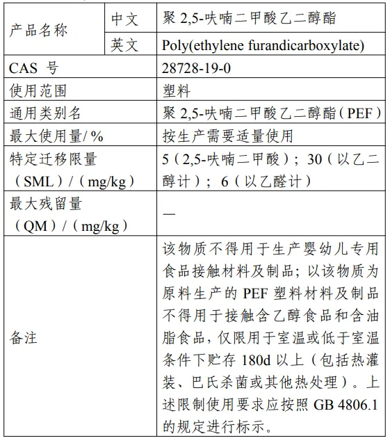 芥酸酰胺,食品相关产品,新品种,公开征求