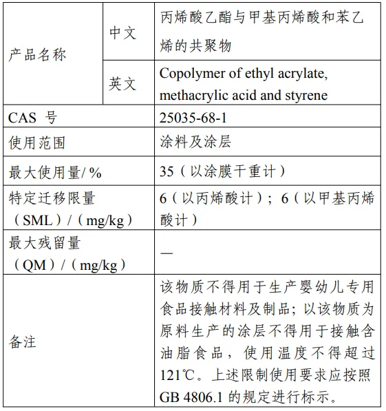 芥酸酰胺,食品相关产品,新品种,公开征求