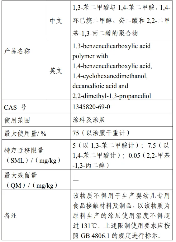 芥酸酰胺,食品相关产品,新品种,公开征求