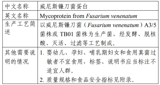 威尼斯镰刀菌蛋白,三新食品,接骨木莓花色苷,油橄榄果多酚
