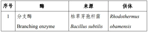 威尼斯镰刀菌蛋白,三新食品,接骨木莓花色苷,油橄榄果多酚