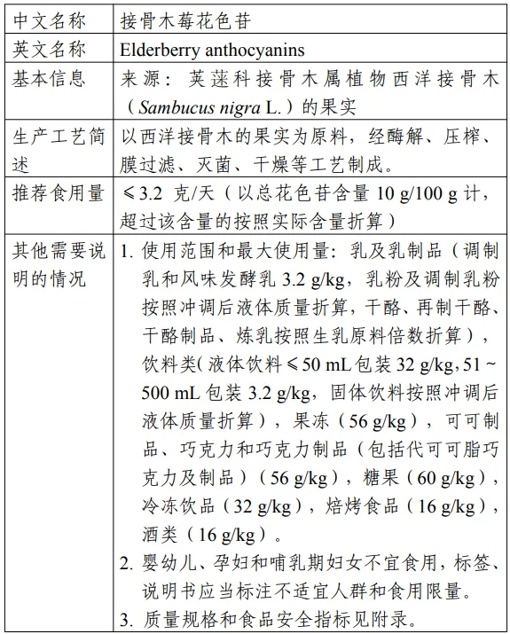 威尼斯镰刀菌蛋白,三新食品,接骨木莓花色苷,油橄榄果多酚