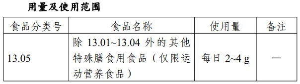 威尼斯镰刀菌蛋白,三新食品,接骨木莓花色苷,油橄榄果多酚