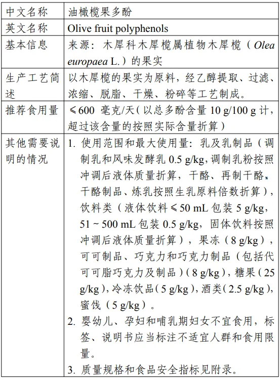 威尼斯镰刀菌蛋白,三新食品,接骨木莓花色苷,油橄榄果多酚