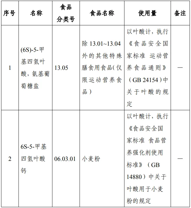 威尼斯镰刀菌蛋白,三新食品,接骨木莓花色苷,油橄榄果多酚
