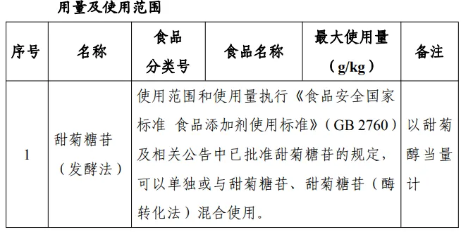 威尼斯镰刀菌蛋白,三新食品,接骨木莓花色苷,油橄榄果多酚