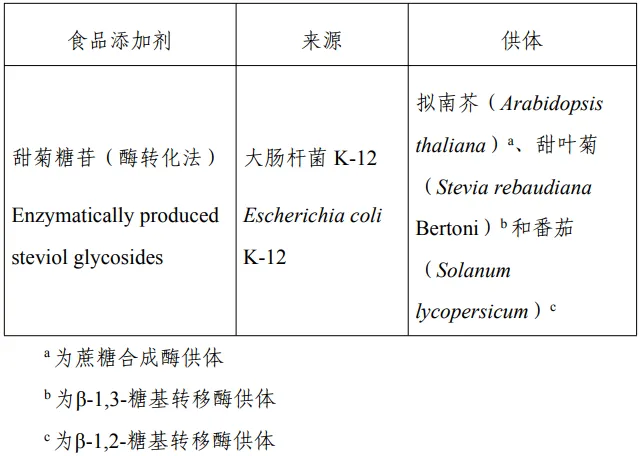 威尼斯镰刀菌蛋白,三新食品,接骨木莓花色苷,油橄榄果多酚