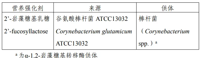 威尼斯镰刀菌蛋白,三新食品,接骨木莓花色苷,油橄榄果多酚