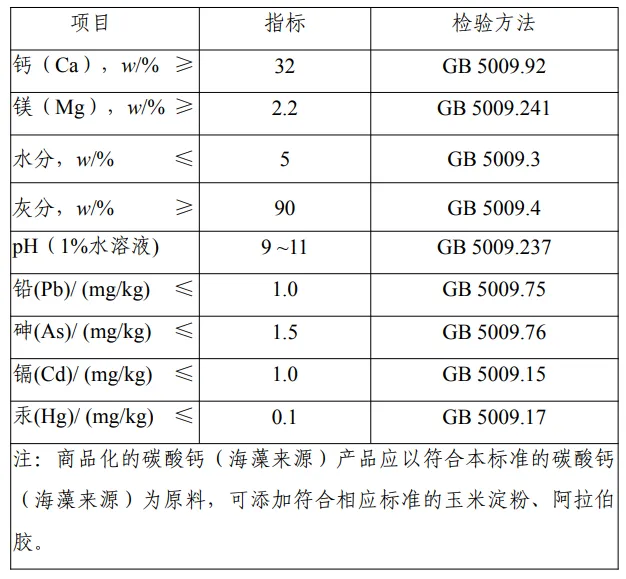 威尼斯镰刀菌蛋白,三新食品,接骨木莓花色苷,油橄榄果多酚