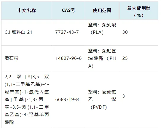 威尼斯镰刀菌蛋白,三新食品,接骨木莓花色苷,油橄榄果多酚