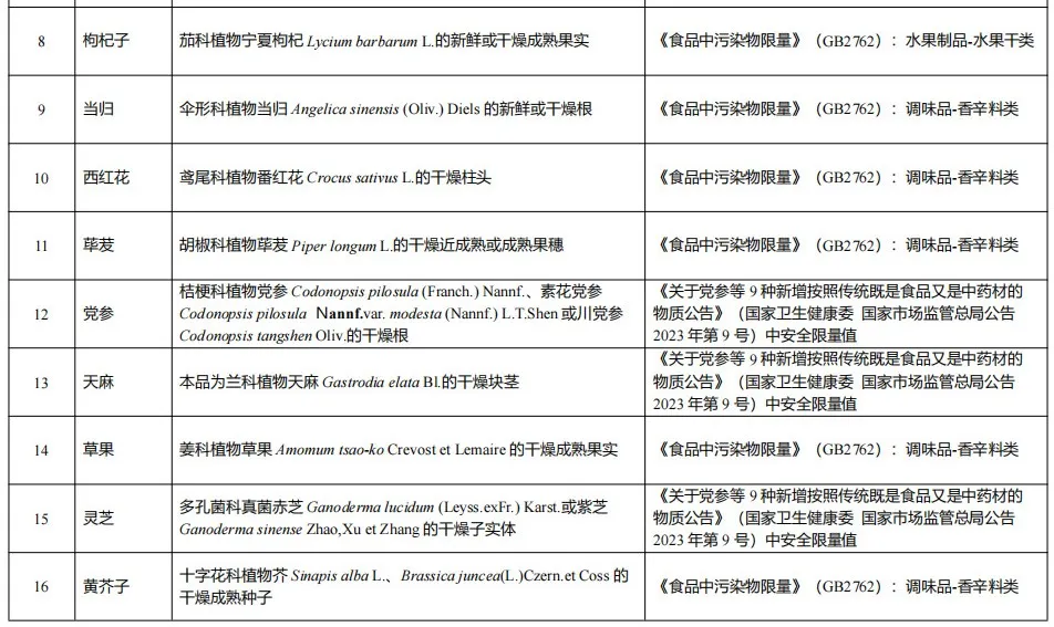 海关,卫健委,进口食药,物质分类,管理试点