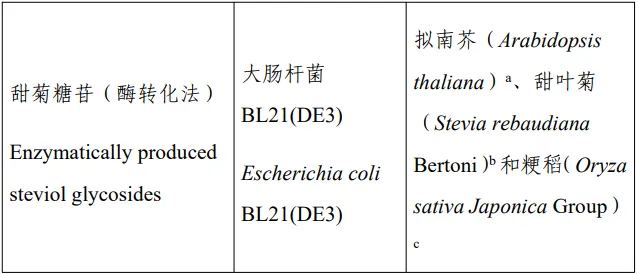 L-硒-甲基硒代半胱氨酸,食品添加剂,新品种,意见