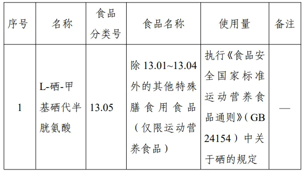 L-硒-甲基硒代半胱氨酸,食品添加剂,新品种,意见
