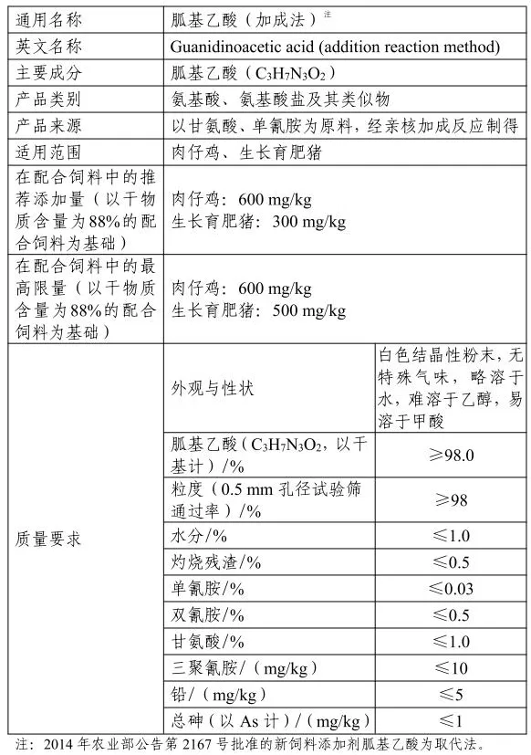 饲料添加剂,新饲料,添加剂,瑞旭