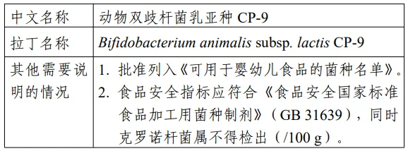 新食品原料,动物双歧杆菌,乳亚种CP-9 