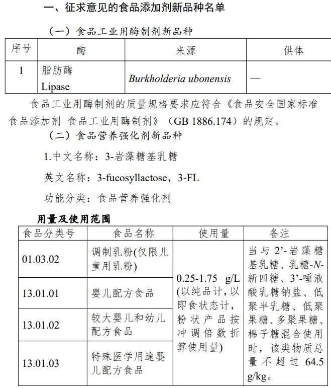 HMOs,脂肪酶,食品添加剂,新品种