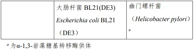 HMOs,脂肪酶,食品添加剂,新品种