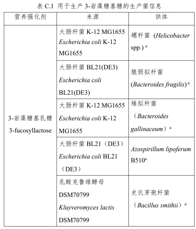 HMOs,脂肪酶,食品添加剂,新品种