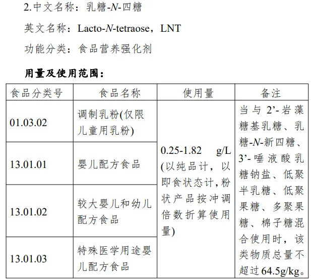 HMOs,脂肪酶,食品添加剂,新品种